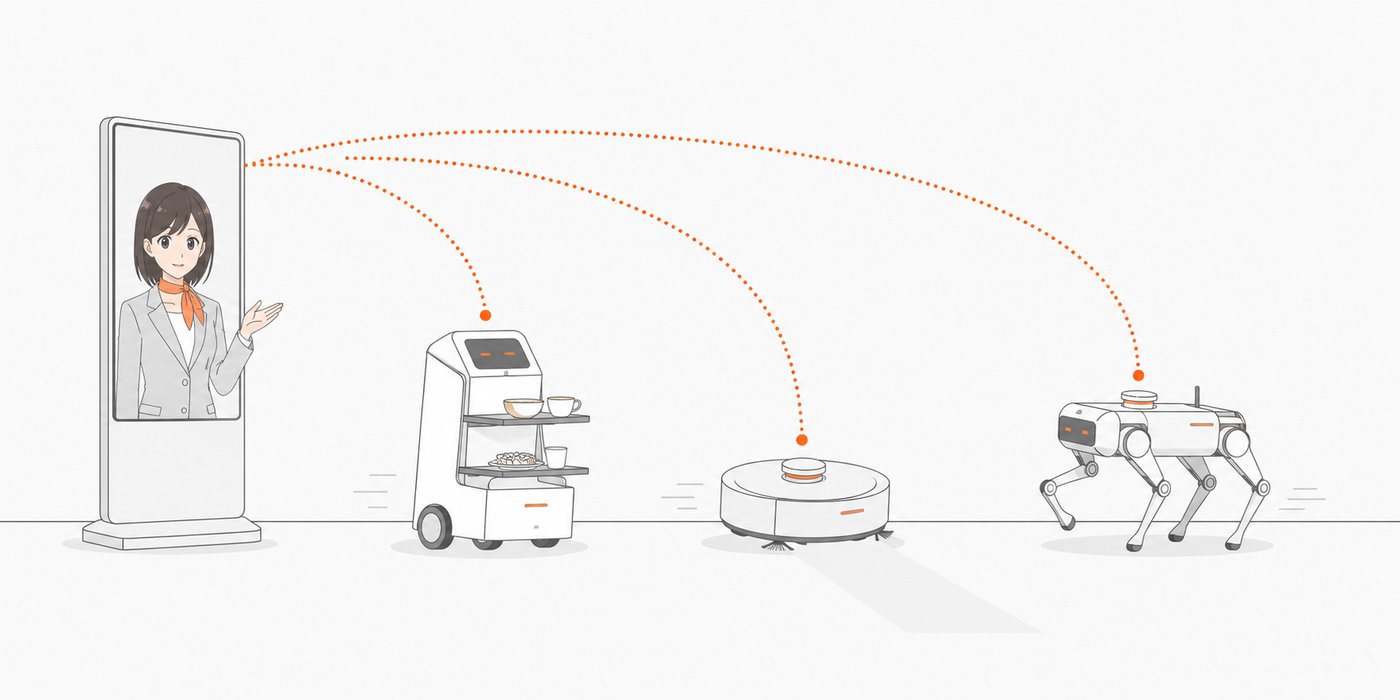 受付AIから各ロボットへ指令を出す構想図