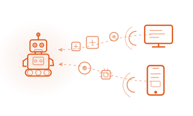 AI × ロボット連携ソリューション