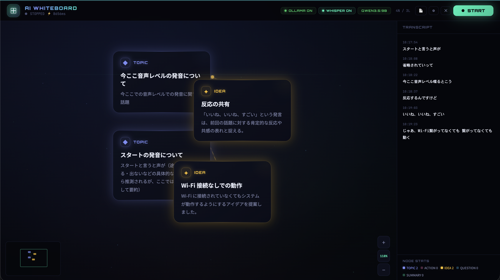 AIエージェント連携ホワイトボード（自社開発事例）